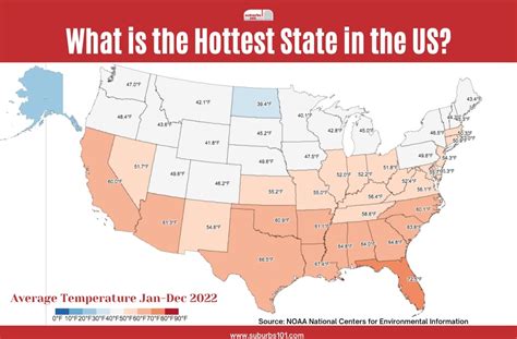states with hottest summers.